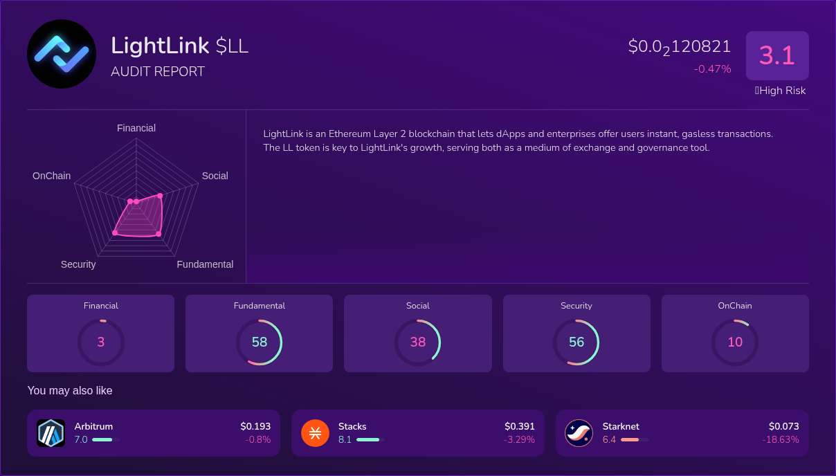 Kryll³ | $LL (LightLink) X-Ray Score – Trusted Token Audit, On-Chain ...