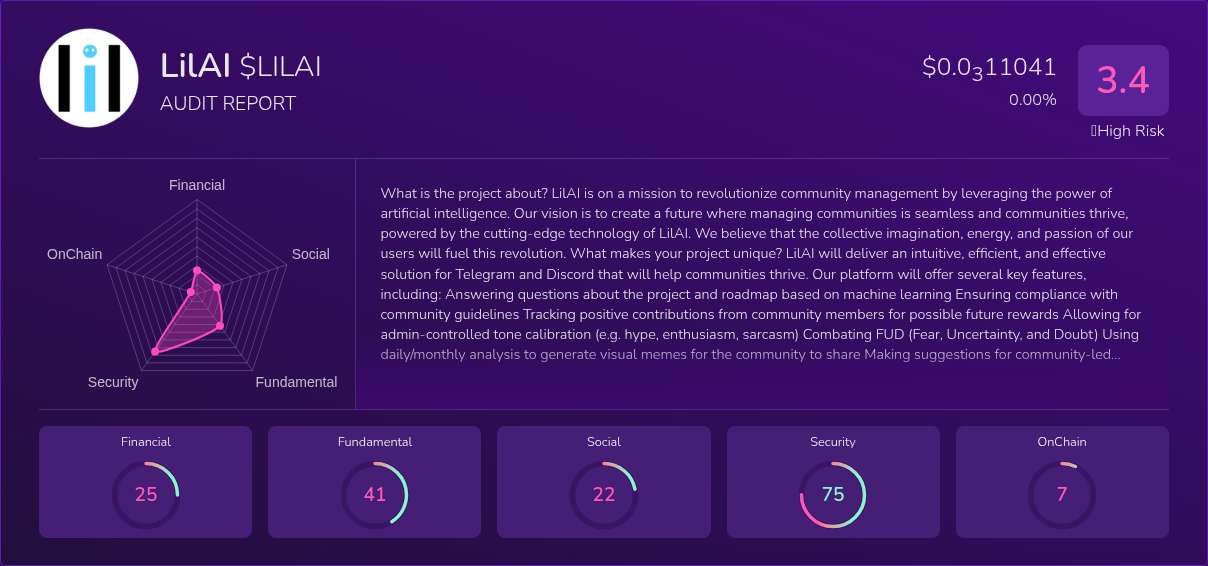 Kryll³ | $LILAI (LilAI) X-Ray Score – Trusted Token Audit, On-Chain ...