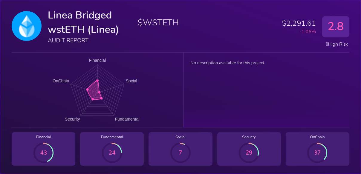 Kryll³ | $WSTETH (Linea Bridged wstETH (Linea)) X-Ray Score – Trusted ...
