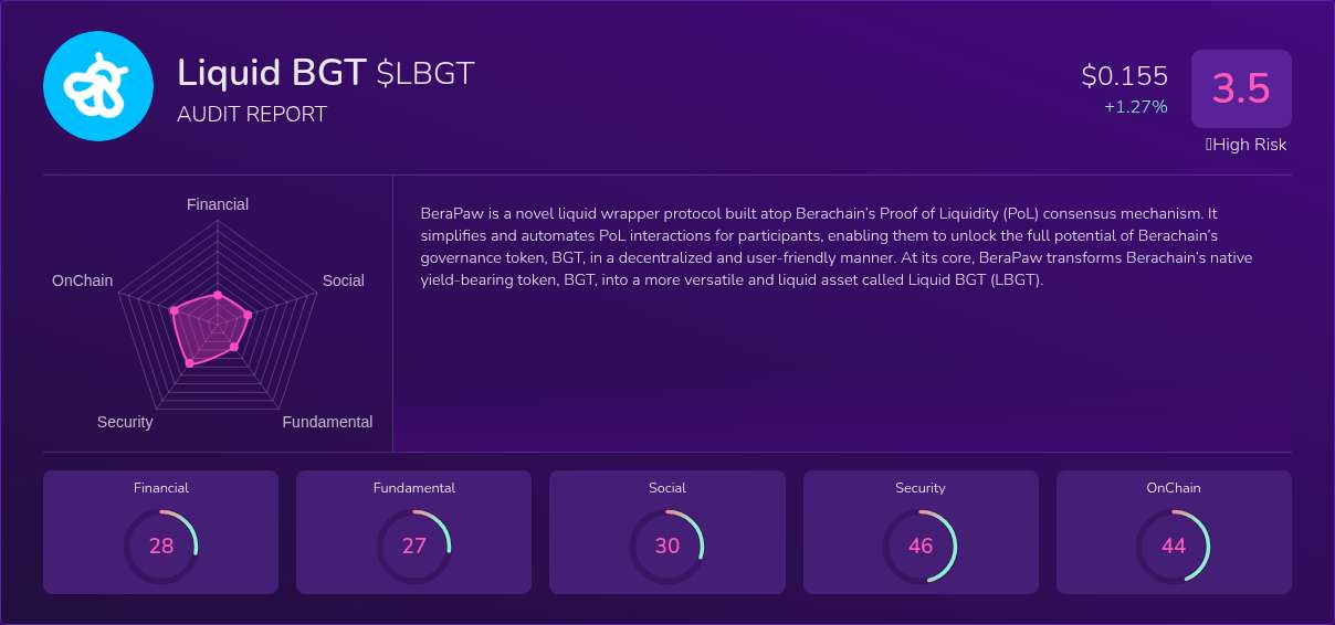 Kryll³ | $LBGT (Liquid BGT) X-Ray Score – Trusted Token Audit, On-Chain ...
