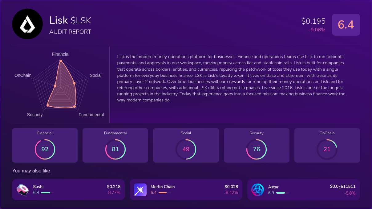 Kryll³ | $LSK (Lisk) X-Ray Score – Trusted Token Audit, On-Chain DYOR ...