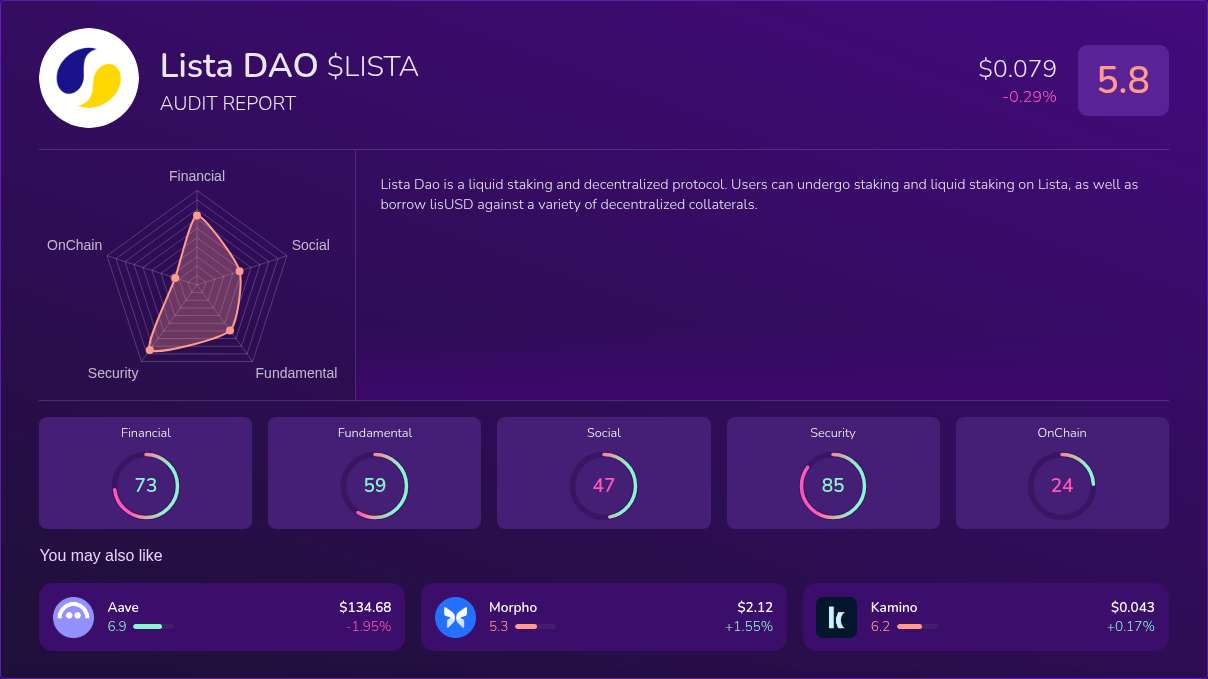 Kryll³ | $LISTA (Lista DAO) X-Ray Score – Trusted Token Audit, On-Chain ...