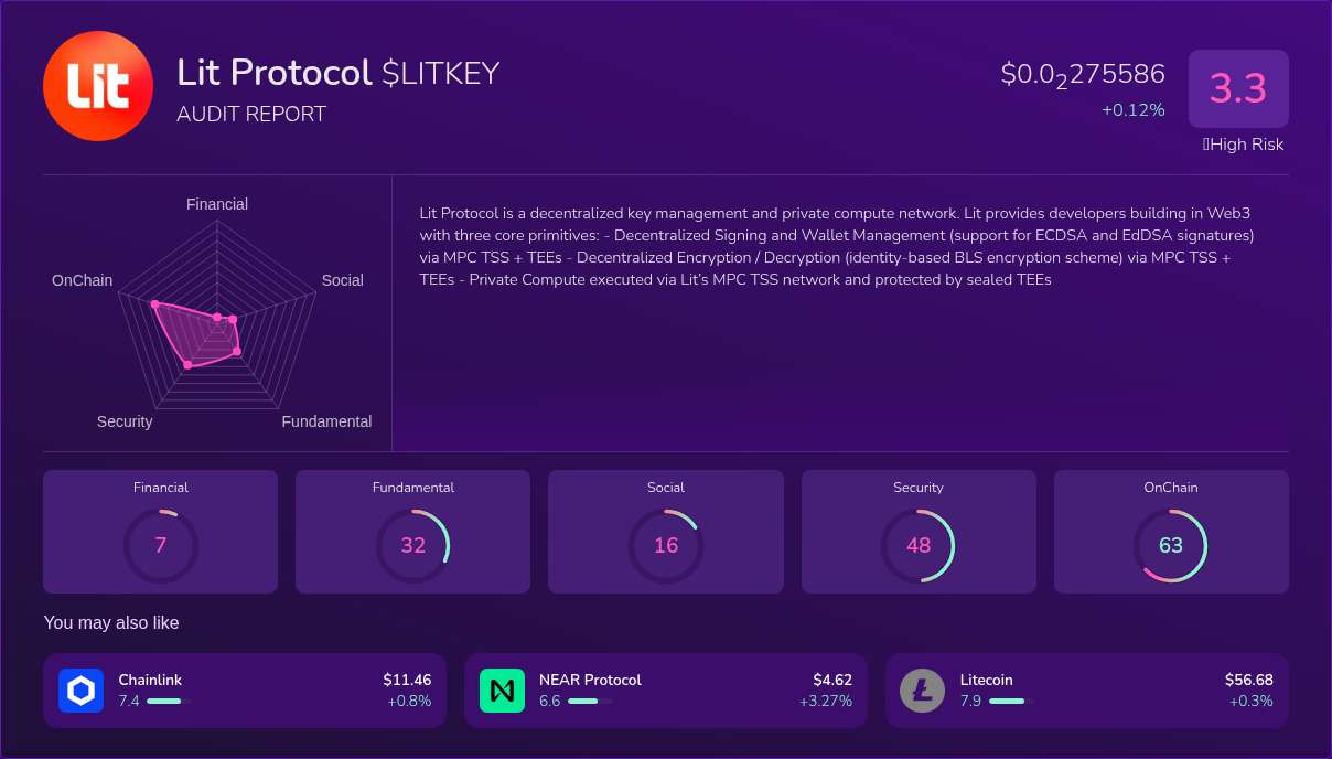 Kryll³ | $LITKEY (Lit Protocol) X-Ray Score – Trusted Token Audit, On ...