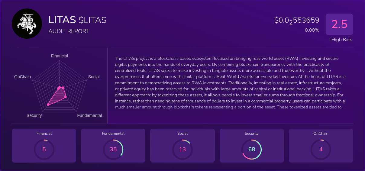 Kryll³ | $LITAS (LITAS) X-Ray Score – Trusted Token Audit, On-Chain ...