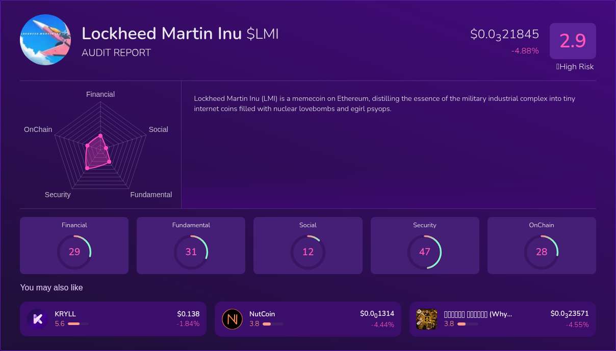 Kryll³ | $LMI (Lockheed Martin Inu) X-Ray Score – Trusted Token Audit ...