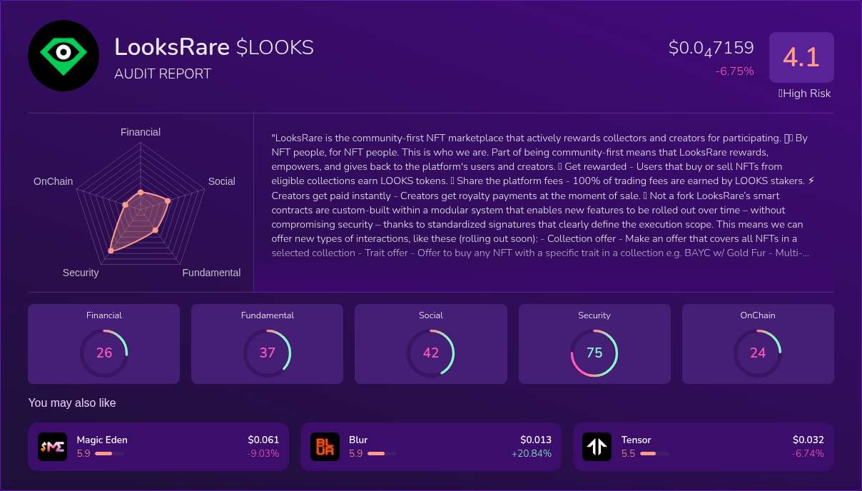 Kryll³ | $LOOKS (LooksRare) X-Ray Score – Trusted Token Audit, On-Chain ...