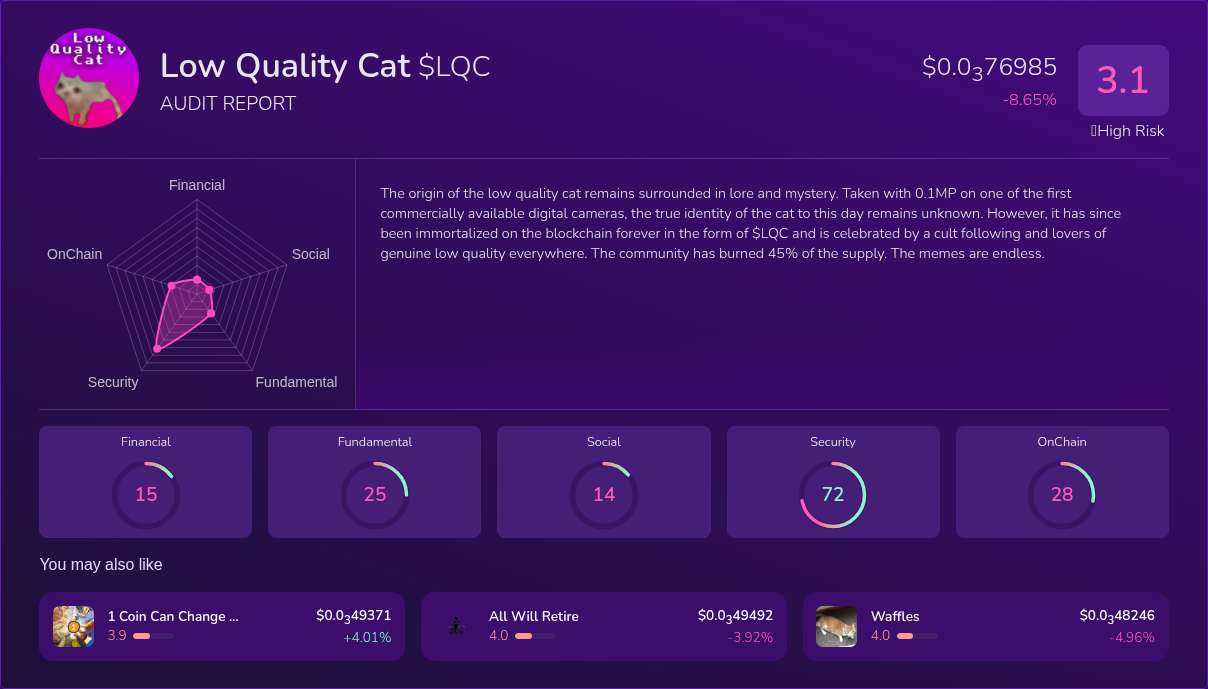 Kryll³ | $LQC (Low Quality Cat) X-Ray Score – Trusted Token Audit, On ...