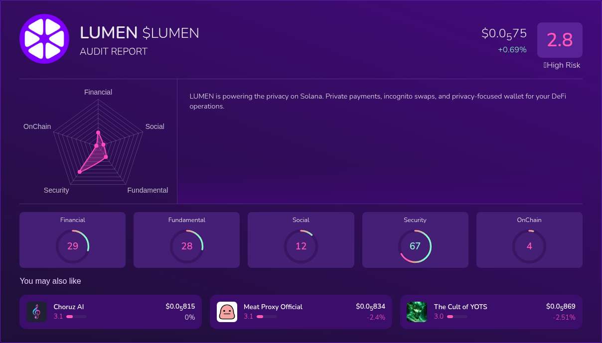 Kryll³ | $LUMEN (LUMEN) X-Ray Score – Trusted Token Audit, On-Chain ...