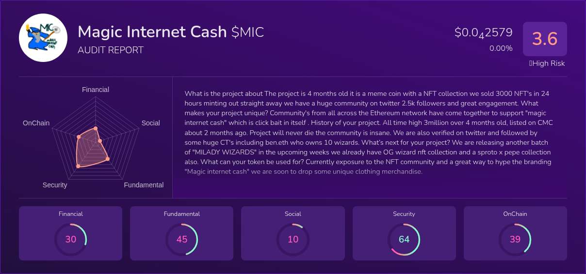 Kryll³ | $MIC (Magic Internet Cash) X-Ray Score – Trusted Token Audit ...