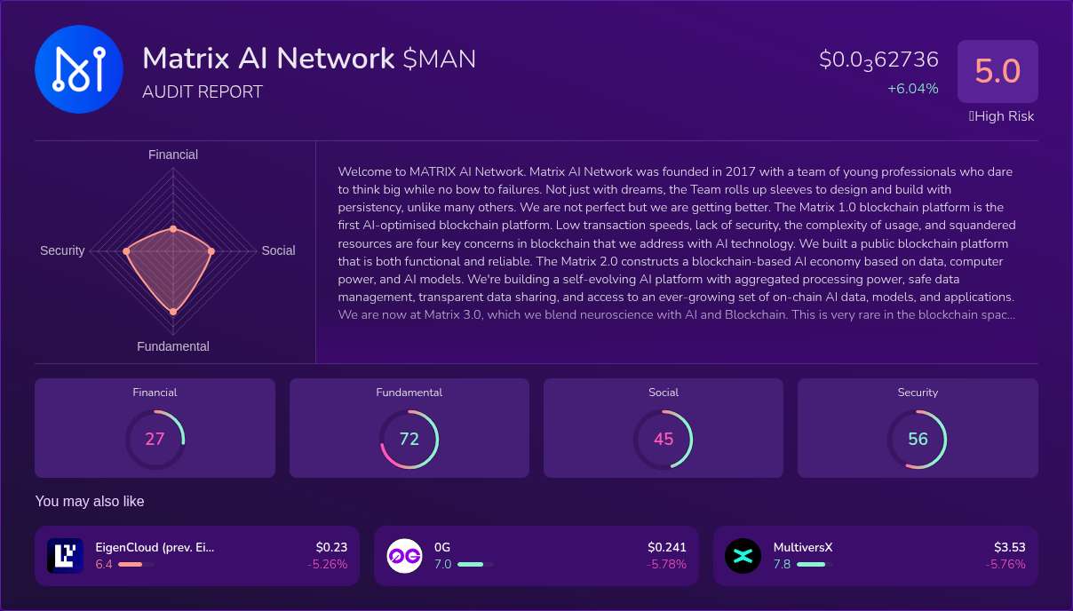 Kryll³ | $MAN (Matrix AI Network) X-Ray Score – Trusted Token Audit, On ...