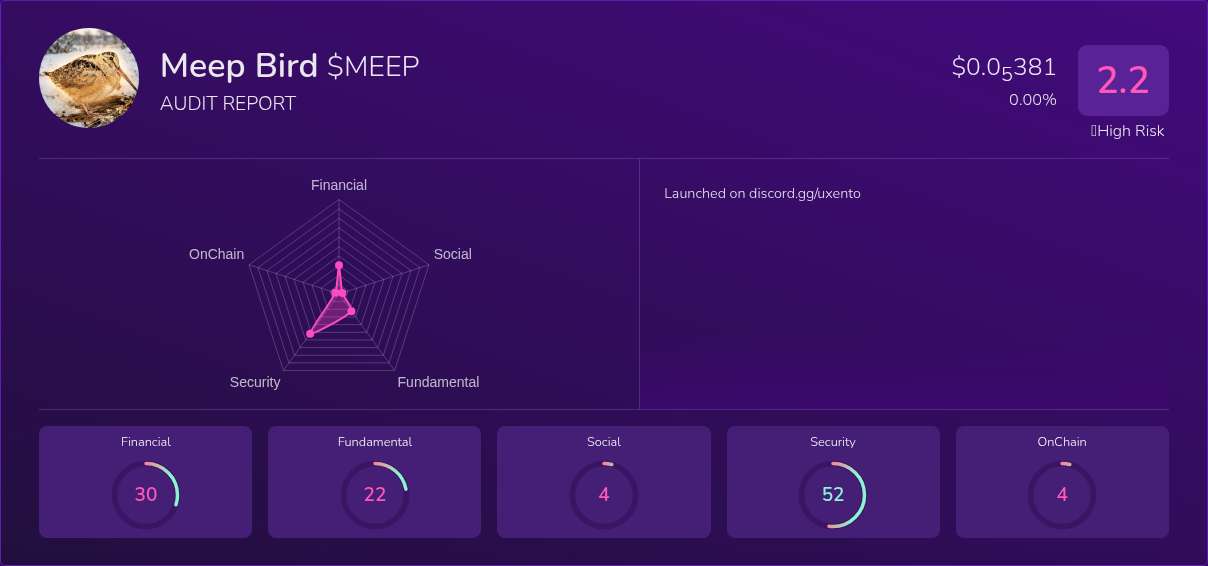 Kryll³ | $MEEP (Meep Bird) X-Ray Score – Trusted Token Audit, On-Chain ...