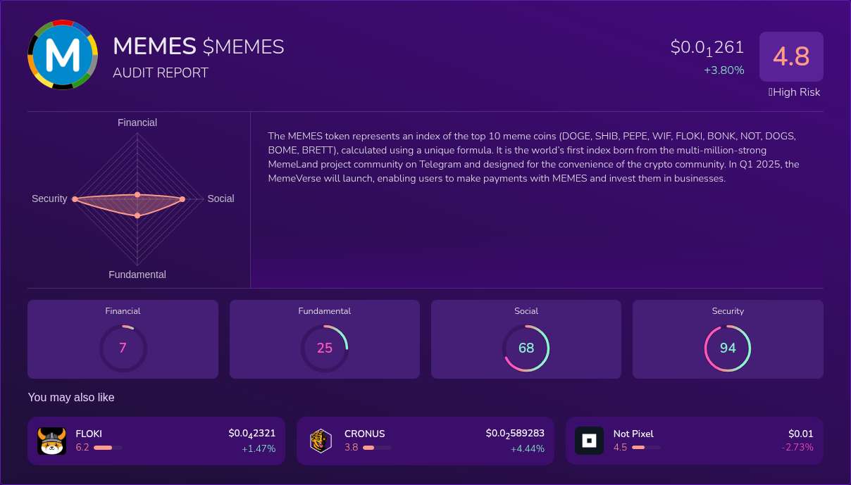 Kryll³ | $MEMES (MEMES) X-Ray Score – Trusted Token Audit, On-Chain ...
