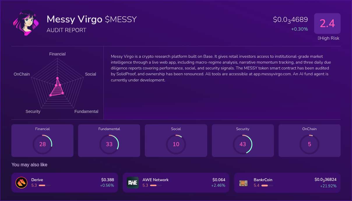 Kryll³ | $MESSY (Messy Virgo) X-Ray Score – Trusted Token Audit, On ...
