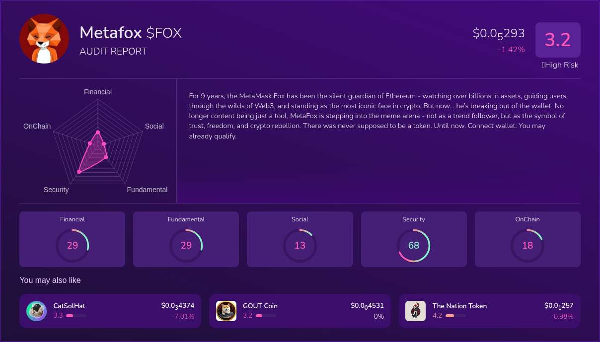 Kryll³ | $FOX (Metafox) X-Ray Score – Trusted Token Audit, On-Chain ...