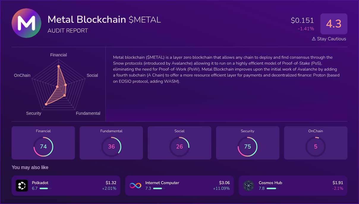 Kryll³ | $METAL (Metal Blockchain) X-Ray Score – Trusted Token Audit ...