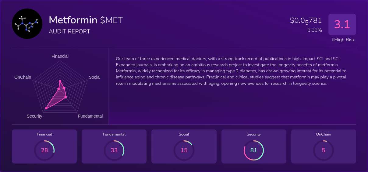 Kryll³ | $MET (Metformin) X-Ray Score – Trusted Token Audit, On-Chain ...