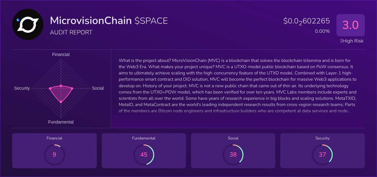 Kryll³ | $SPACE (MicrovisionChain) X-Ray Score – Trusted Token Audit ...