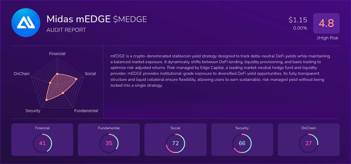 Kryll³ | $MEDGE (Midas mEDGE) X-Ray Score – Trusted Token Audit, On ...