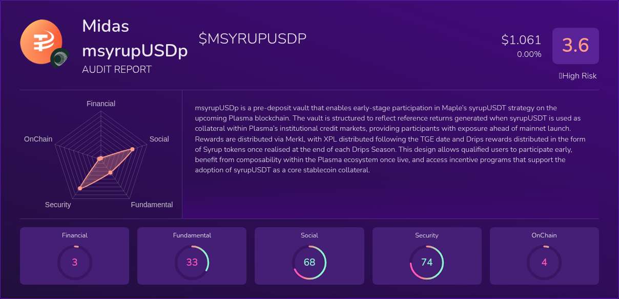 Kryll³ | $MSYRUPUSDP (Midas msyrupUSDp) X-Ray Score – Trusted Token ...