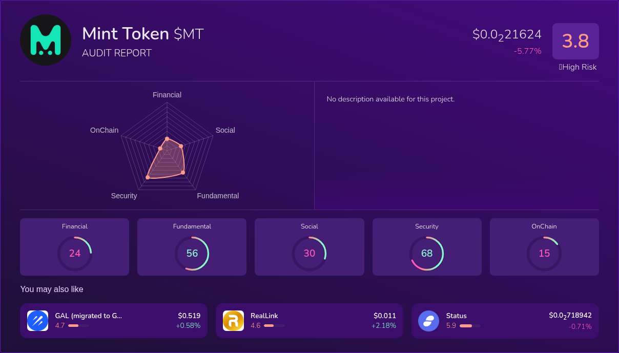 Kryll³ | $MT (Mint Token) X-Ray Score – Trusted Token Audit, On-Chain ...