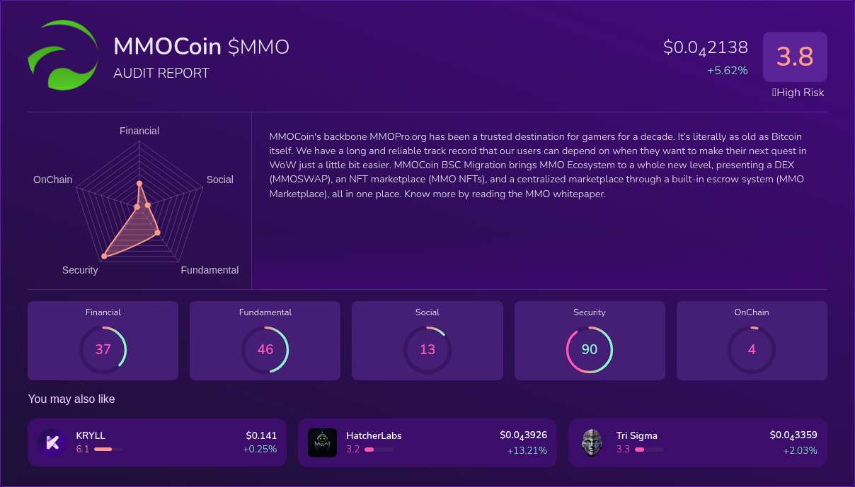 Kryll³ | $MMO (MMOCoin) X-Ray Score – Trusted Token Audit, On-Chain ...