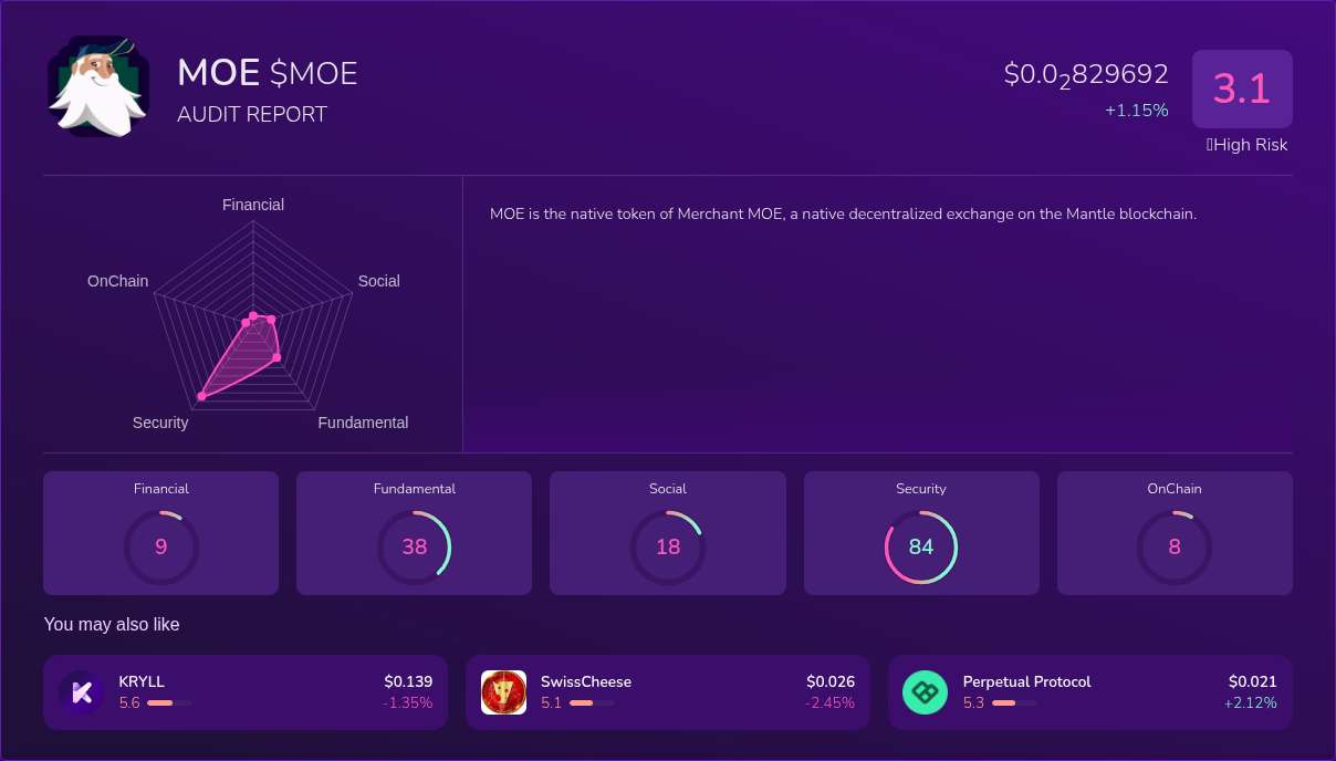 Kryll³ | $MOE (MOE) X-Ray Score – Trusted Token Audit, On-Chain DYOR ...