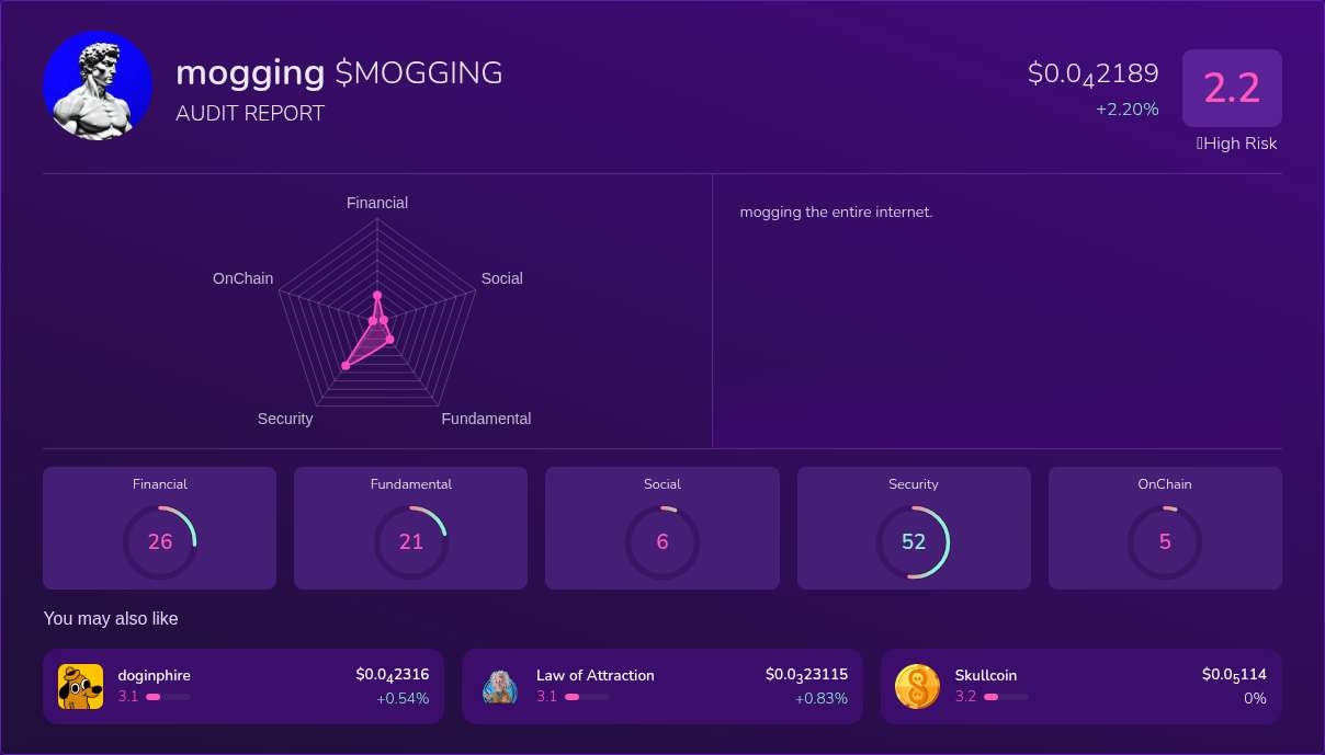 Kryll³ | $MOGGING (mogging) X-Ray Score – Trusted Token Audit, On-Chain ...