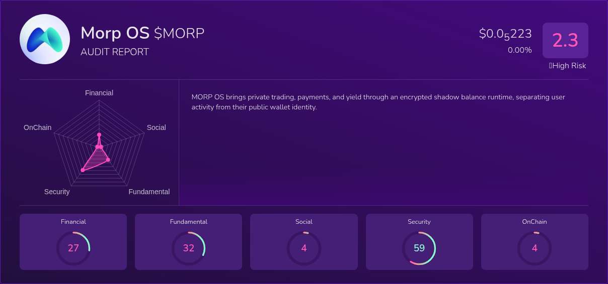Kryll³ | $MORP (Morp OS) X-Ray Score – Trusted Token Audit, On-Chain ...