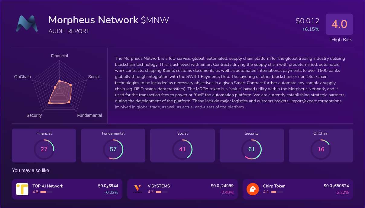 Kryll³ | $MNW (Morpheus Network) X-Ray Score – Trusted Token Audit, On ...