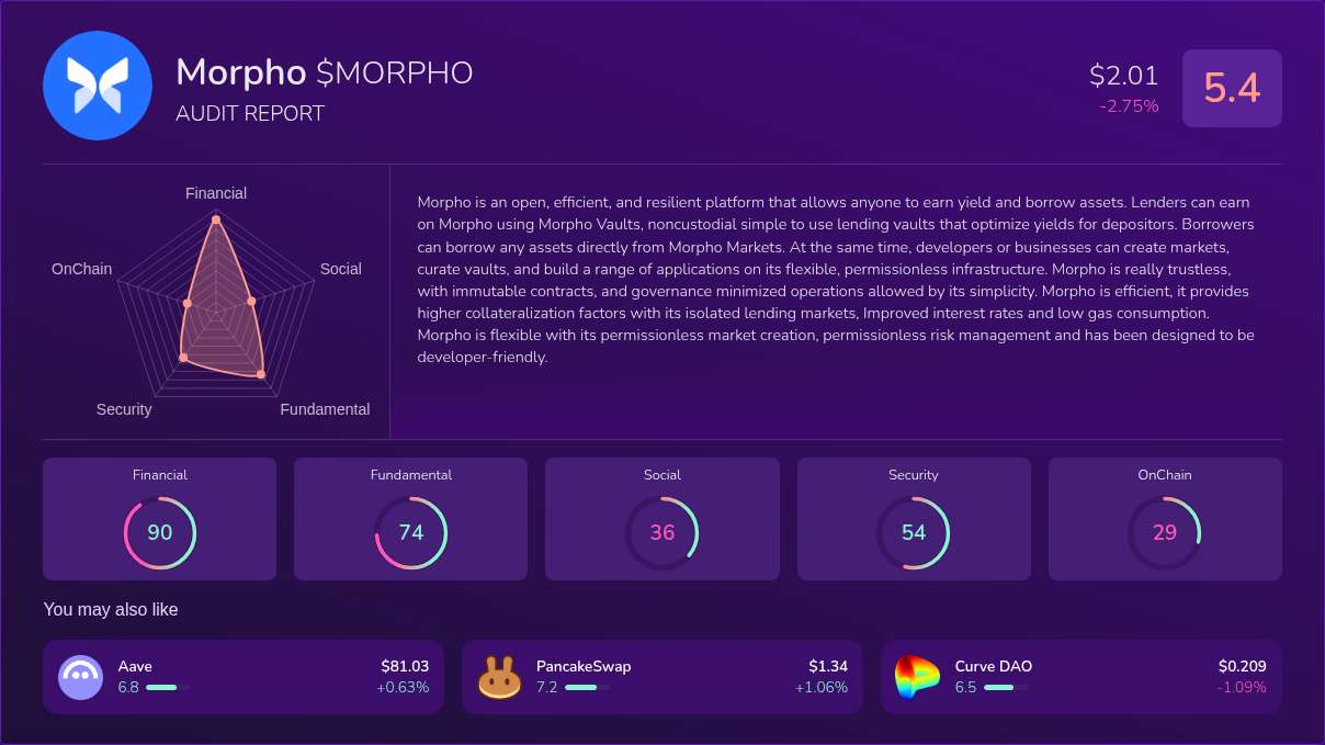 Kryll³ | $MORPHO (Morpho) X-Ray Score – Trusted Token Audit, On-Chain ...