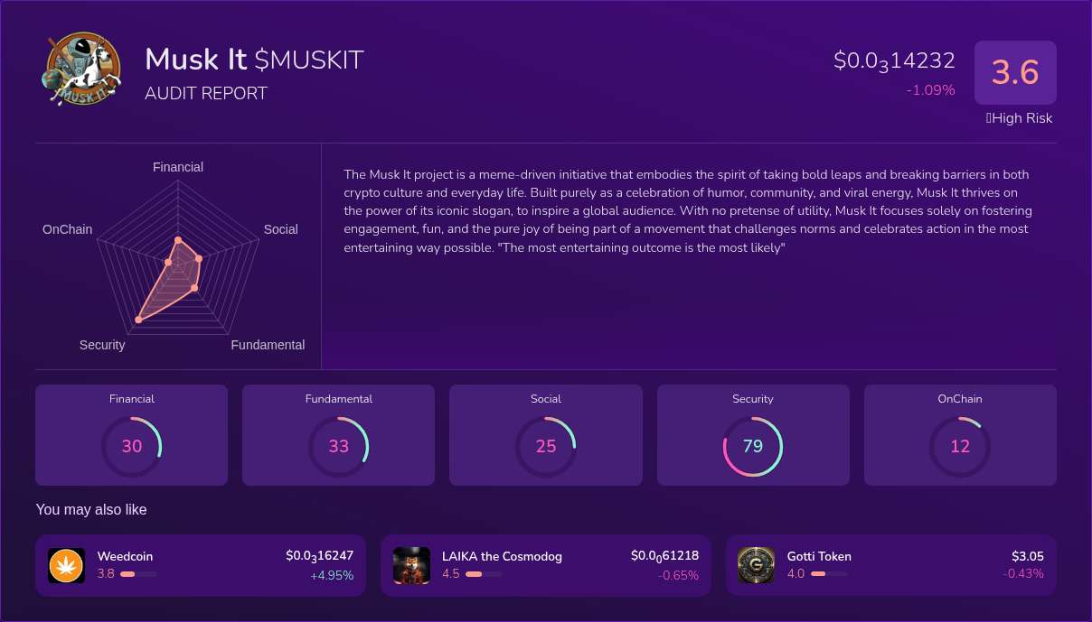 Kryll³ | $MUSKIT (Musk It) X-Ray Score – Trusted Token Audit, On-Chain ...