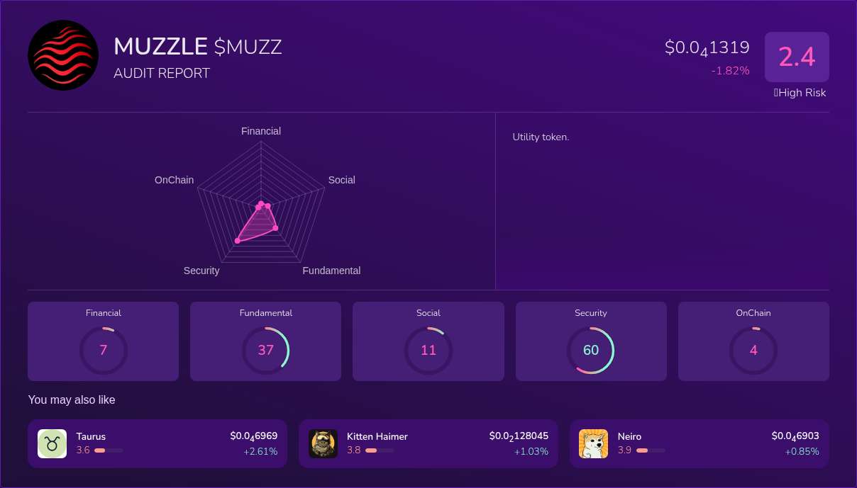 Kryll³ | $MUZZ (MUZZLE) X-Ray Score – Trusted Token Audit, On-Chain ...