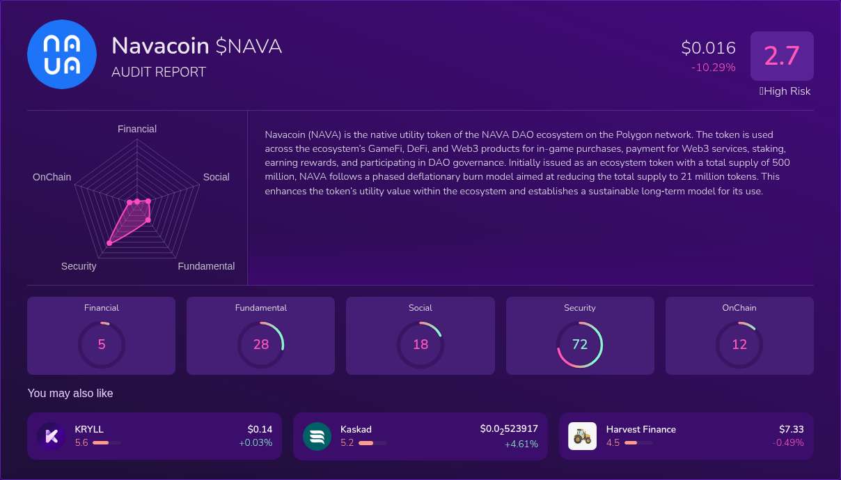 Kryll³ | $NAVA (Navacoin) X-Ray Score – Trusted Token Audit, On-Chain ...