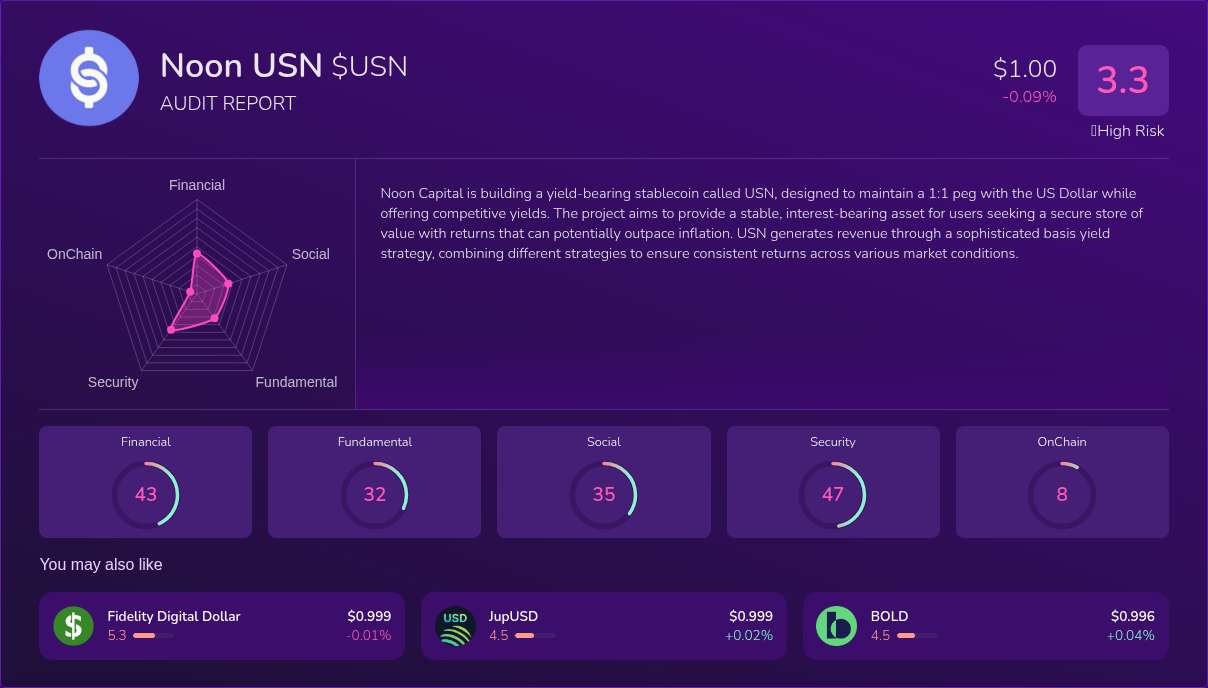 Kryll³ | $USN (Noon USN) X-Ray Score – Trusted Token Audit, On-Chain ...