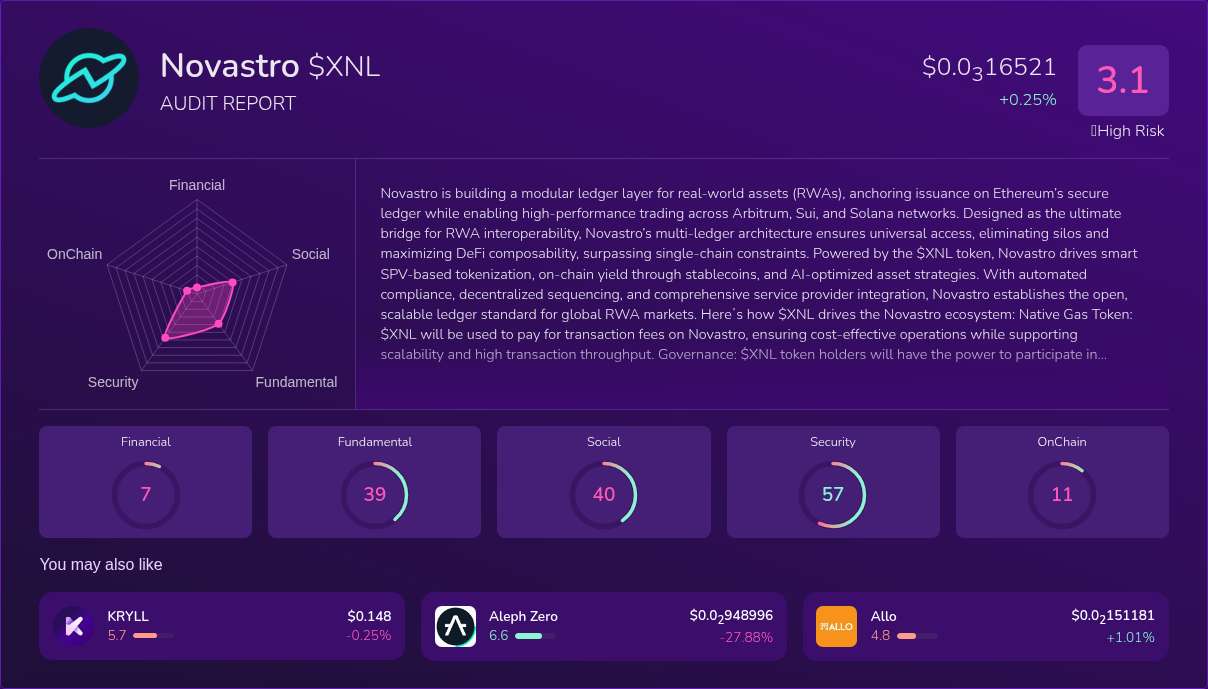 Kryll³ | $XNL (Novastro) X-Ray Score – Trusted Token Audit, On-Chain ...