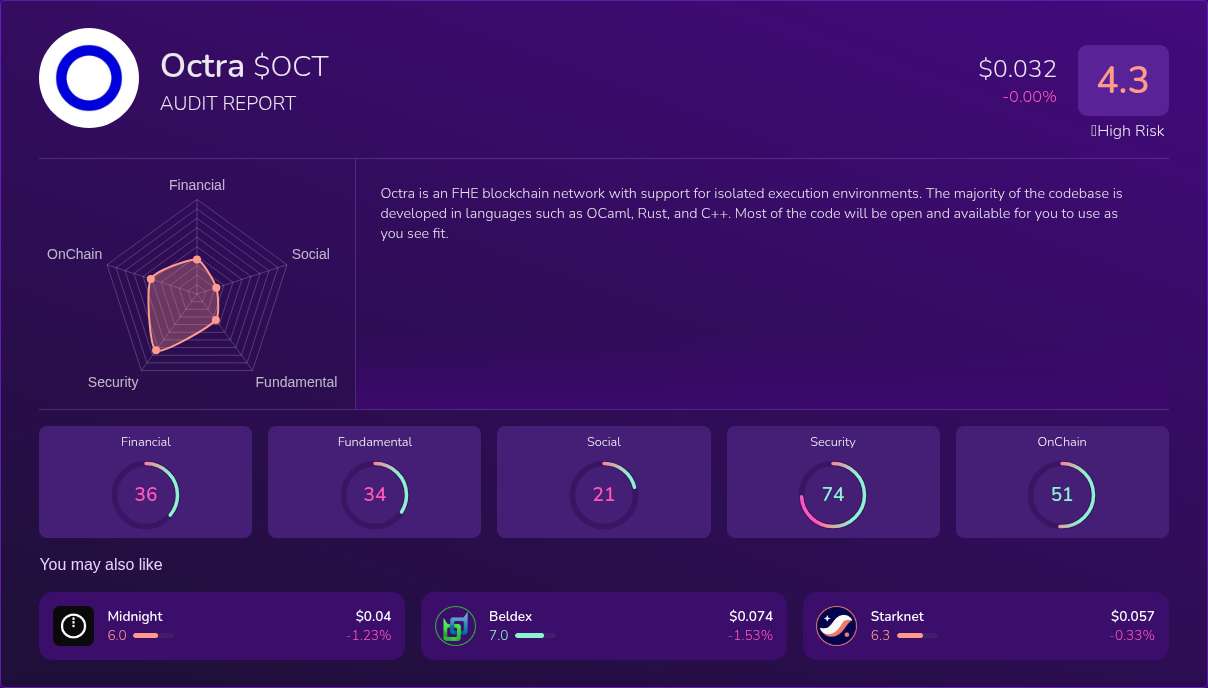 Kryll³ | $OCT (Octra) X-Ray Score – Trusted Token Audit, On-Chain DYOR ...