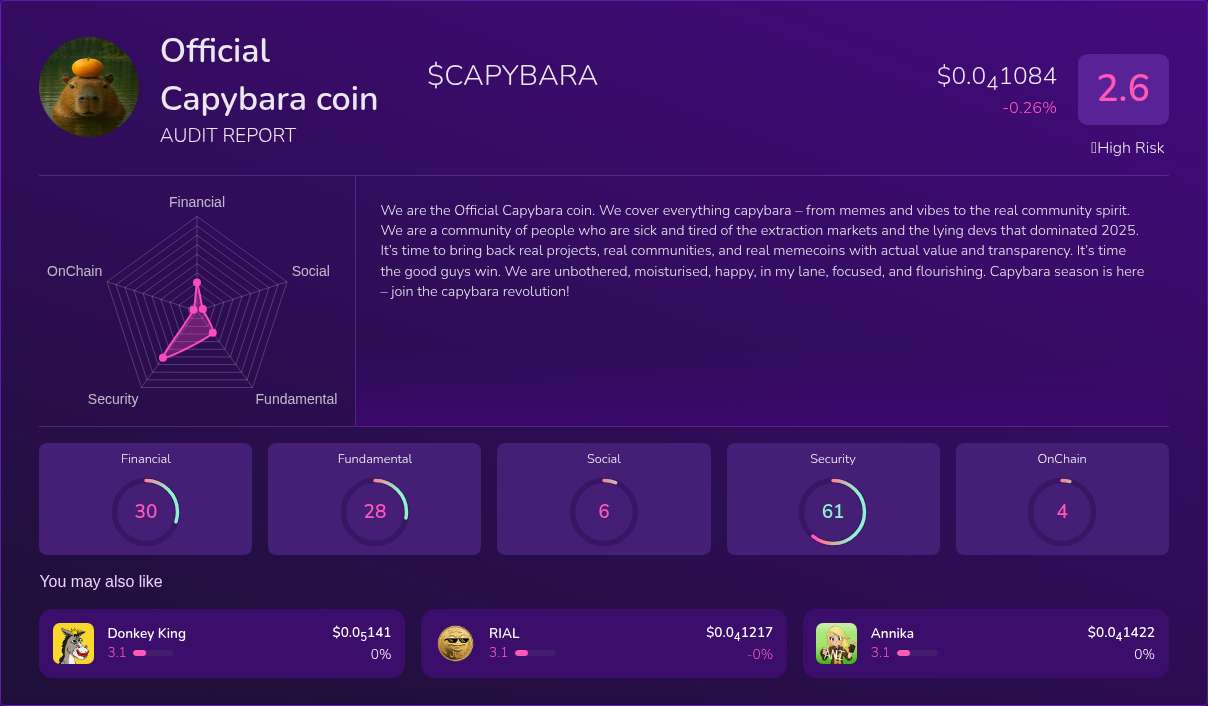 Kryll³ | $CAPYBARA (Official Capybara coin) X-Ray Score – Trusted Token ...
