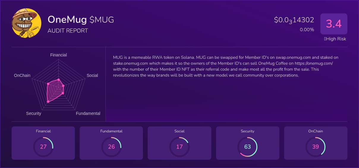 Kryll³ | $MUG (OneMug) X-Ray Score – Trusted Token Audit, On-Chain DYOR ...
