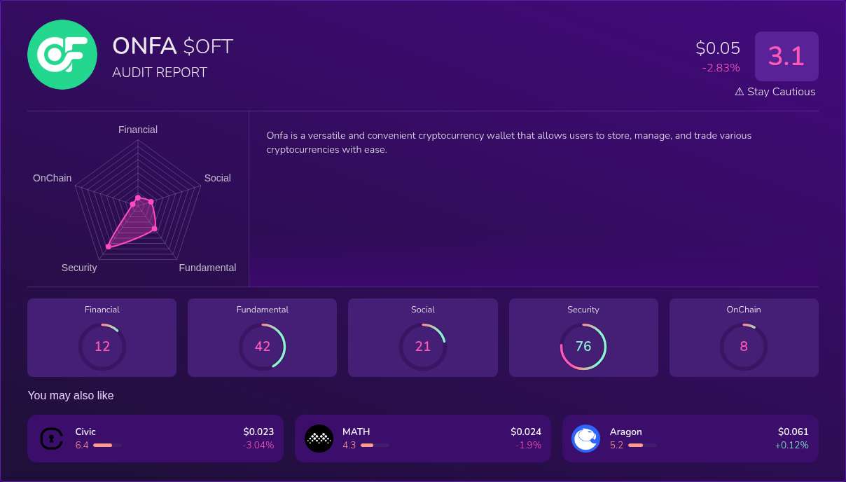 Kryll³ | $OFT (ONFA) X-Ray Score – Trusted Token Audit, On-Chain DYOR ...