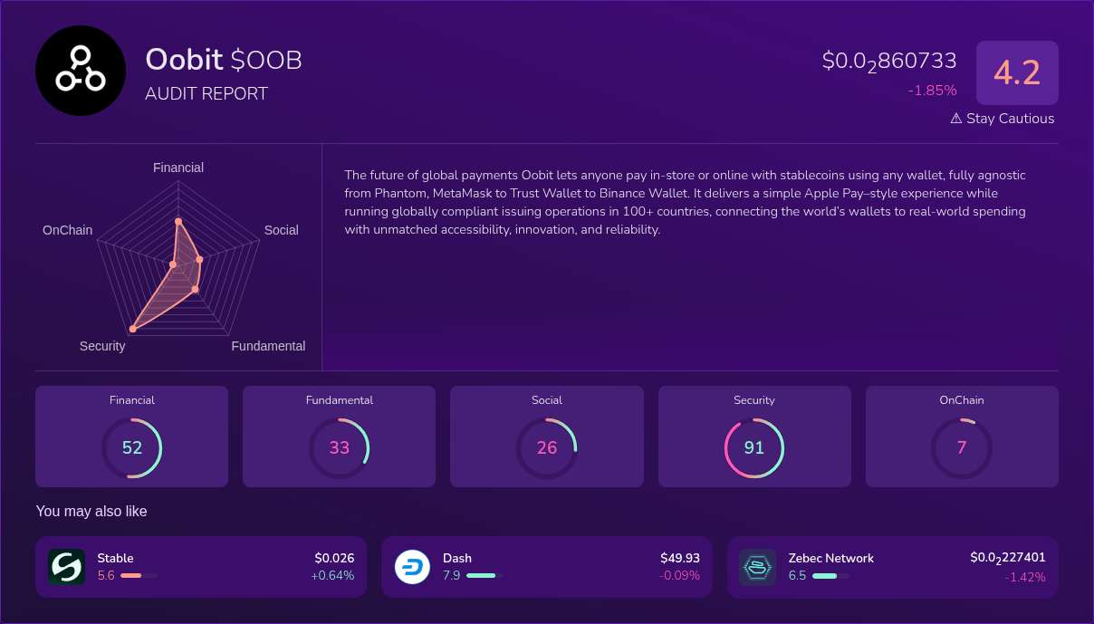 Kryll³ | $OOB (Oobit) X-Ray Score – Trusted Token Audit, On-Chain DYOR ...