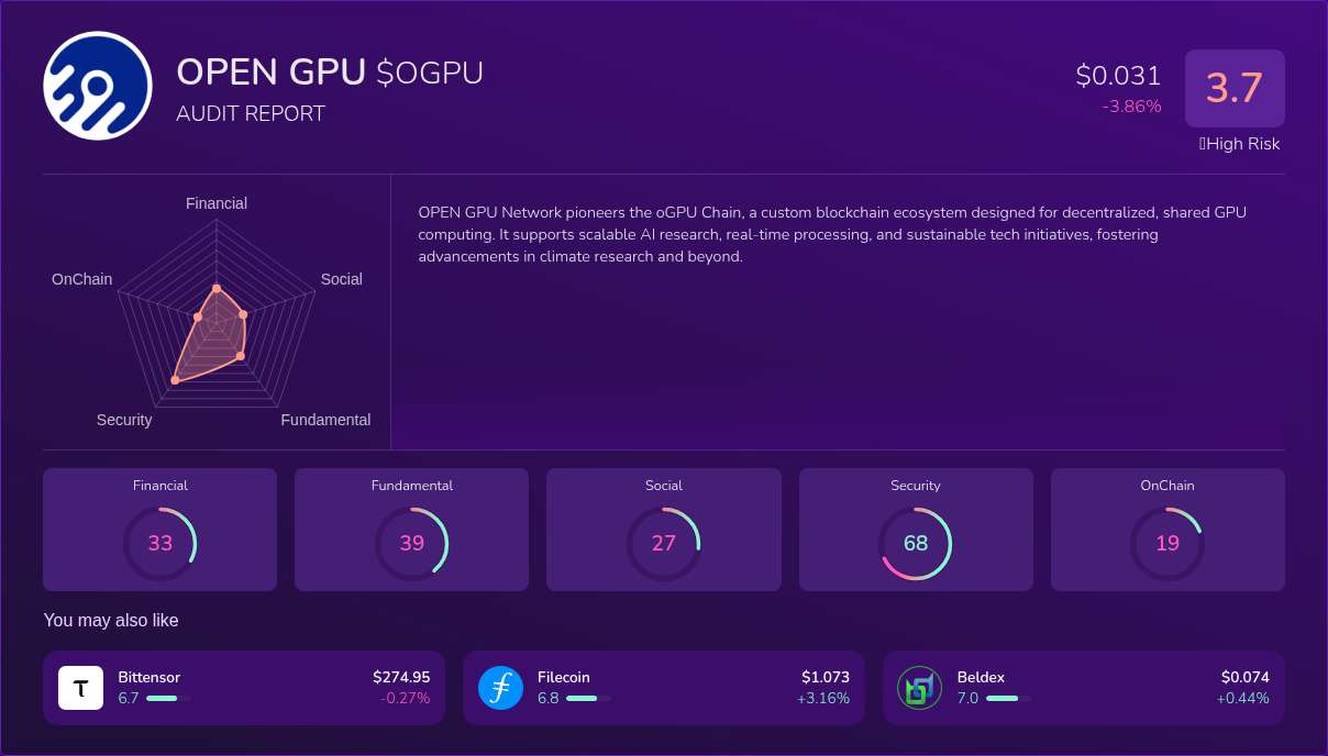 Kryll³ | $OGPU (OPEN GPU) X-Ray Score – Trusted Token Audit, On-Chain ...