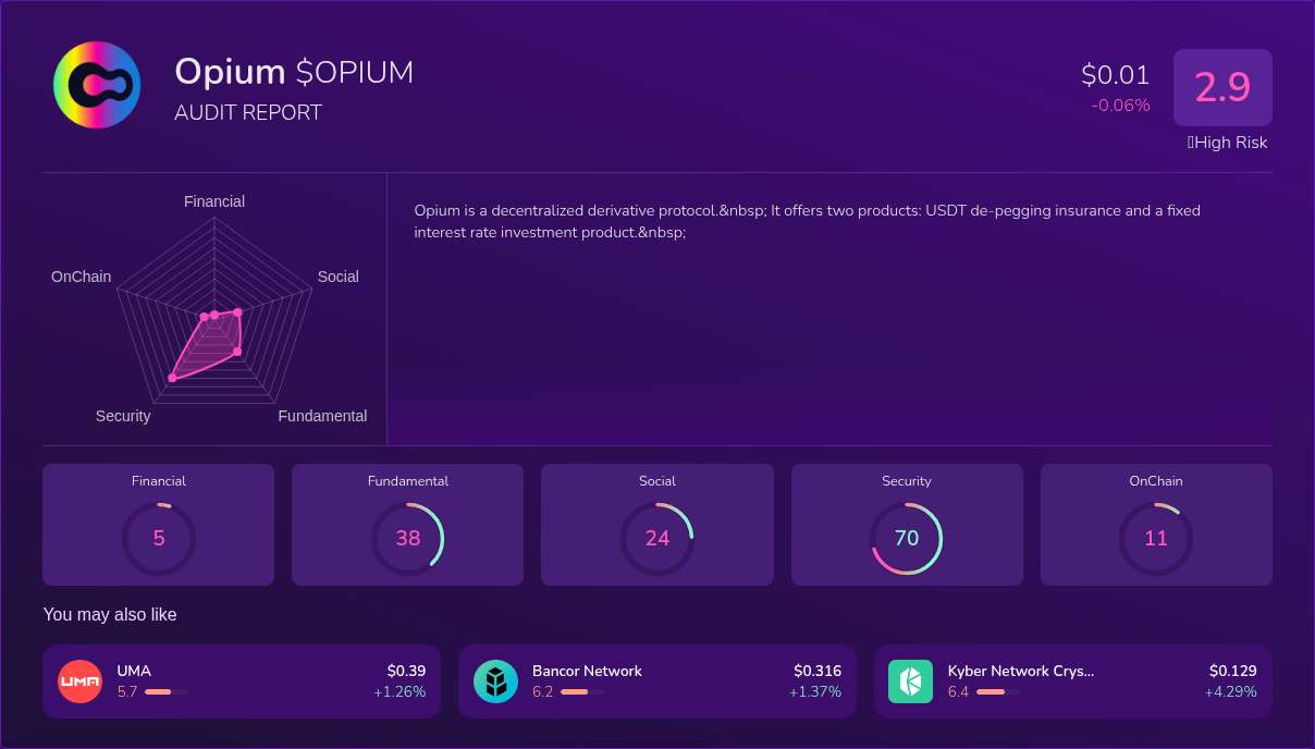 Kryll³ | $OPIUM (Opium) X-Ray Score – Trusted Token Audit, On-Chain ...