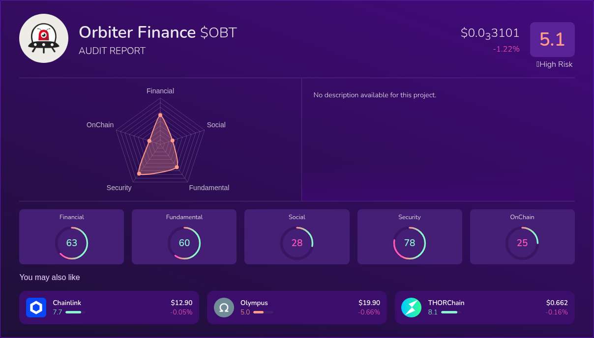 Kryll³ | $OBT (Orbiter Finance) X-Ray Score – Trusted Token Audit, On ...