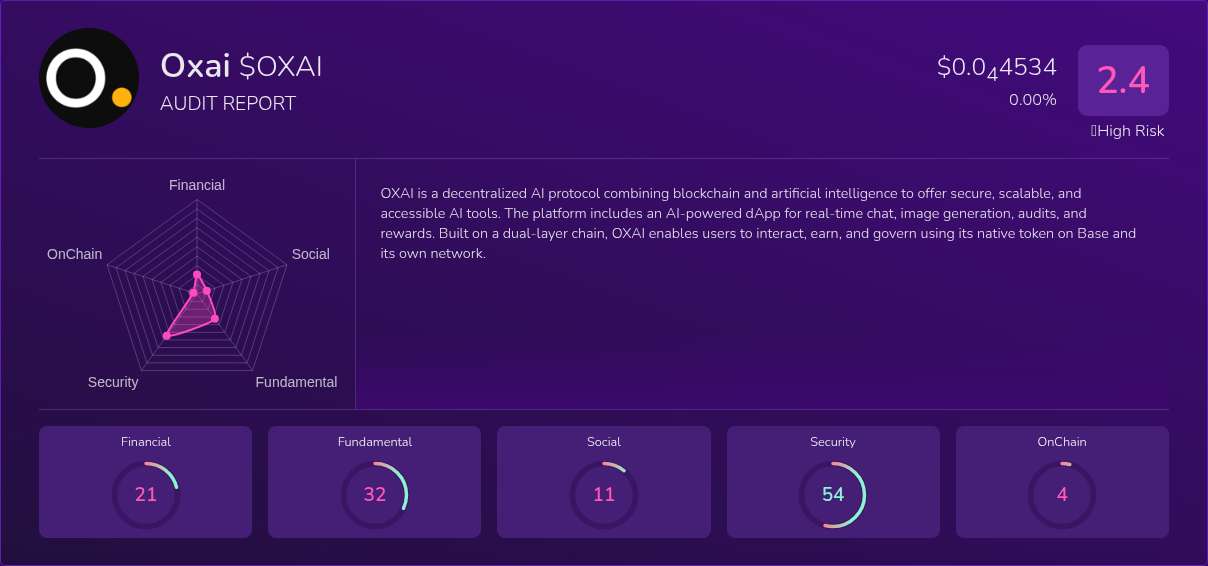 Kryll³ | $OXAI (Oxai) X-Ray Score – Trusted Token Audit, On-Chain DYOR ...
