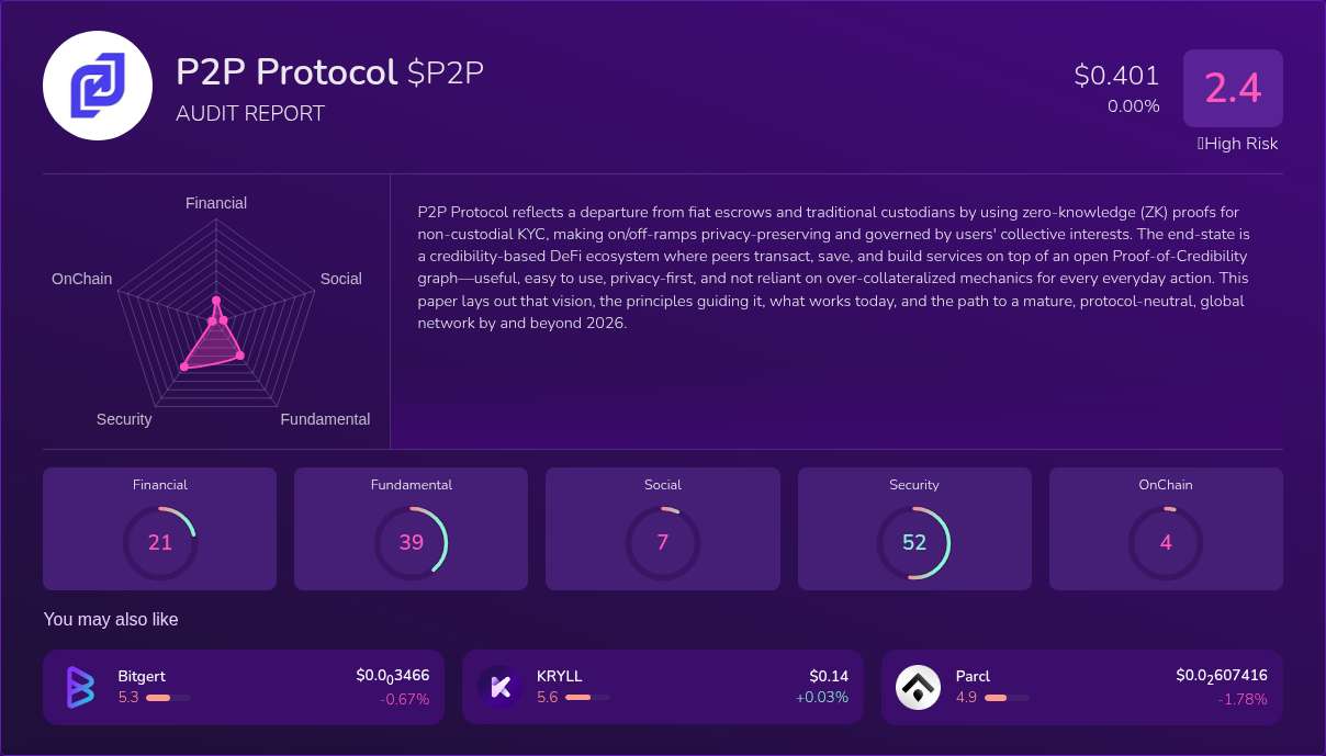 Kryll³ | $P2P (P2P Protocol) X-Ray Score – Trusted Token Audit, On ...