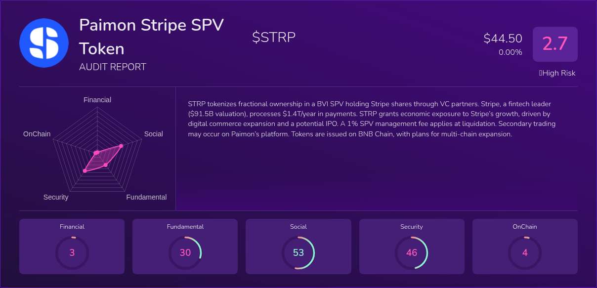 Kryll³ | $STRP (Paimon Stripe SPV Token) X-Ray Score – Trusted Token ...
