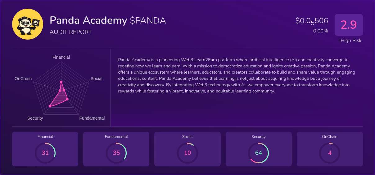 Kryll³ | $PANDA (Panda Academy) X-Ray Score – Trusted Token Audit, On ...