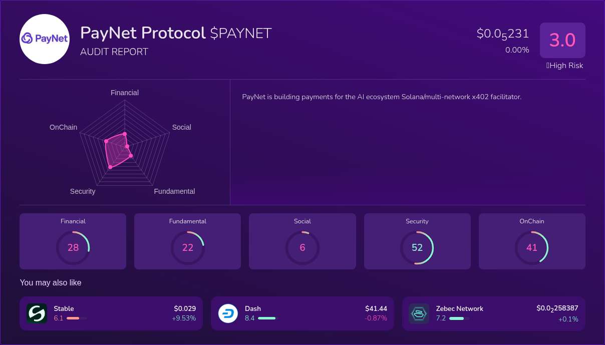 Kryll³ | $PAYNET (PayNet Protocol) X-Ray Score – Trusted Token Audit ...