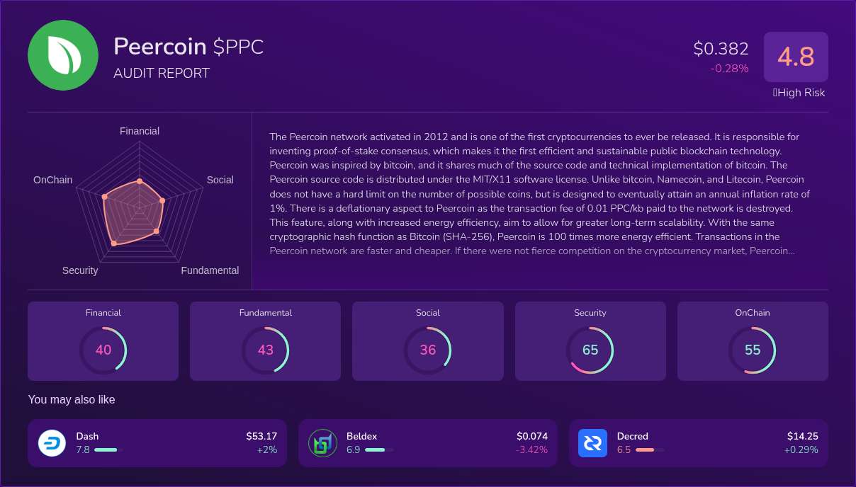 Kryll³ | $PPC (Peercoin) X-Ray Score – Trusted Token Audit, On-Chain ...