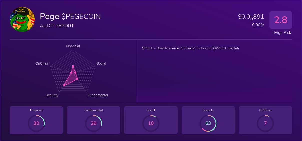 Kryll³ | $PEGECOIN (Pege) X-Ray Score – Trusted Token Audit, On-Chain ...
